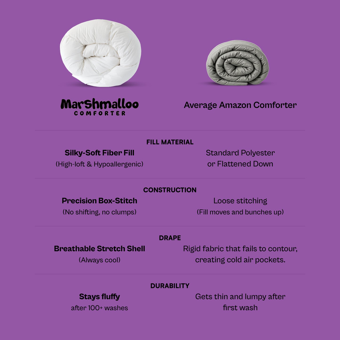 Marshmalloo Comforter